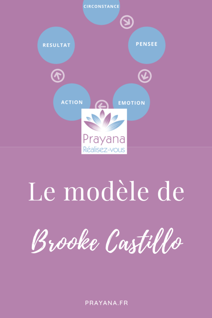 Le modèle de Brooke Castillo